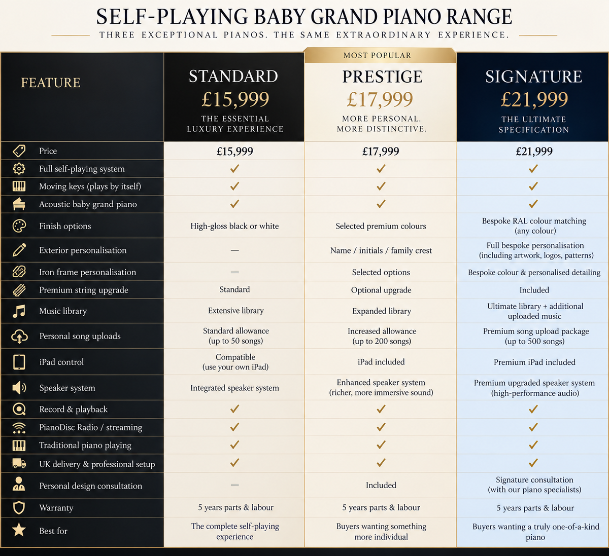 The Self-Playing Baby Grand Piano