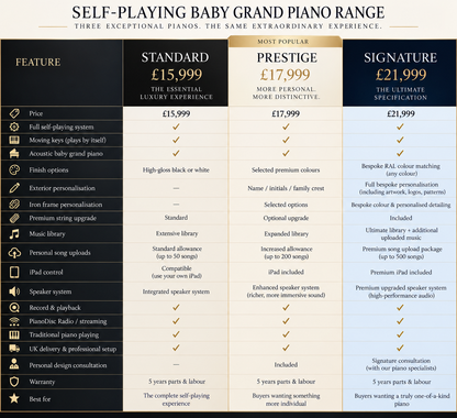 The Prestige Self-Playing Baby Grand Piano